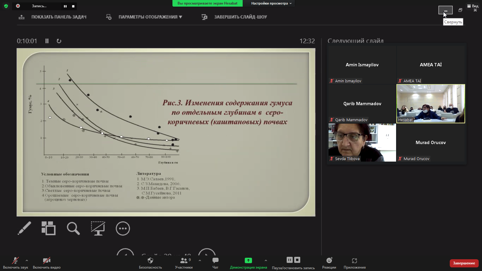 Лаборатории «Биологии почв» и «Эрозии почв» представили окончательный отчет за 2021 год.