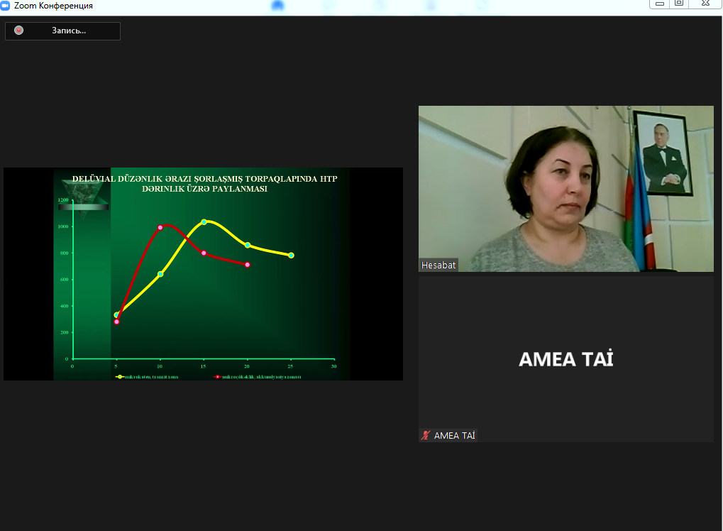 Лаборатории « Минеральных удобрений» и «Днамики почвенных процессов» представили итоговые отчеты за 2021 год
