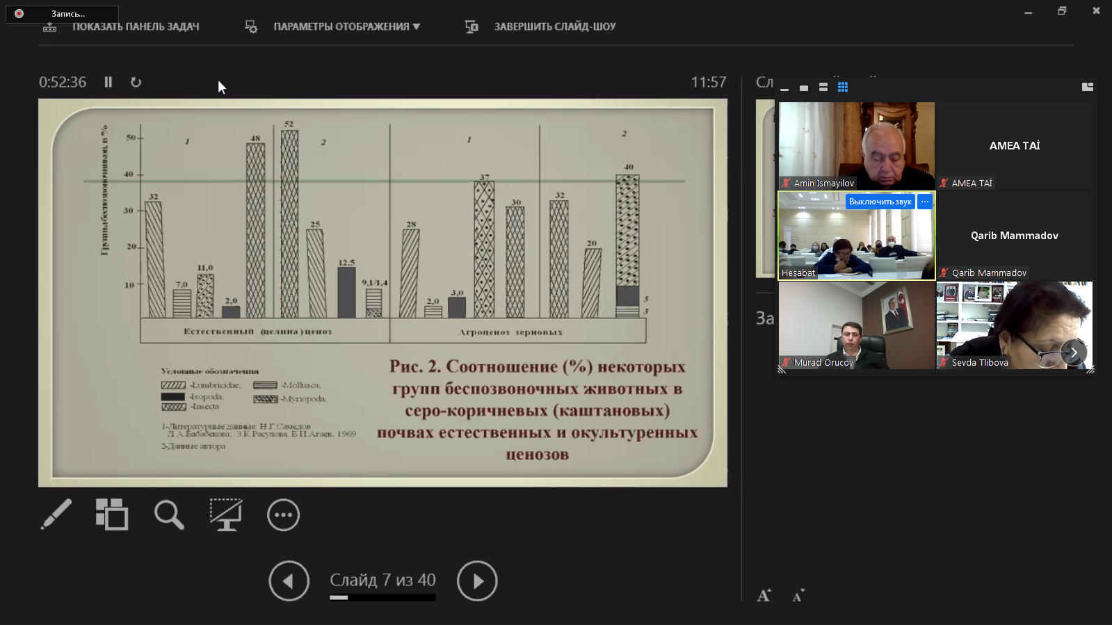 Лаборатории «Биологии почв» и «Эрозии почв» представили окончательный отчет за 2021 год.